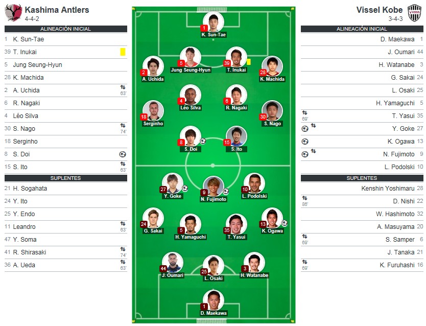 KASHIMA ALINEACION KASHIMA ALINEACION