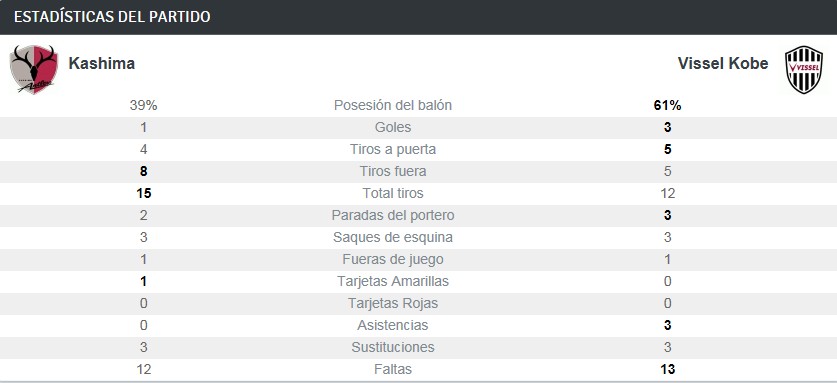 KASHIMA ESTADISTICA KASHIMA ESTADISTICA