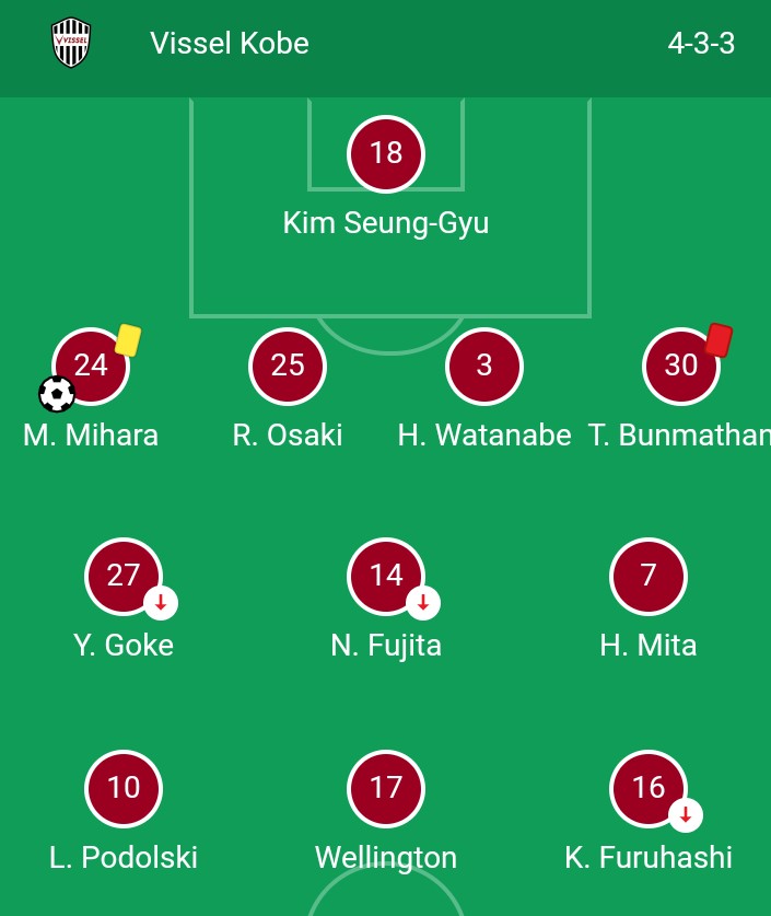 Aleineación con varen Aleineación con varen