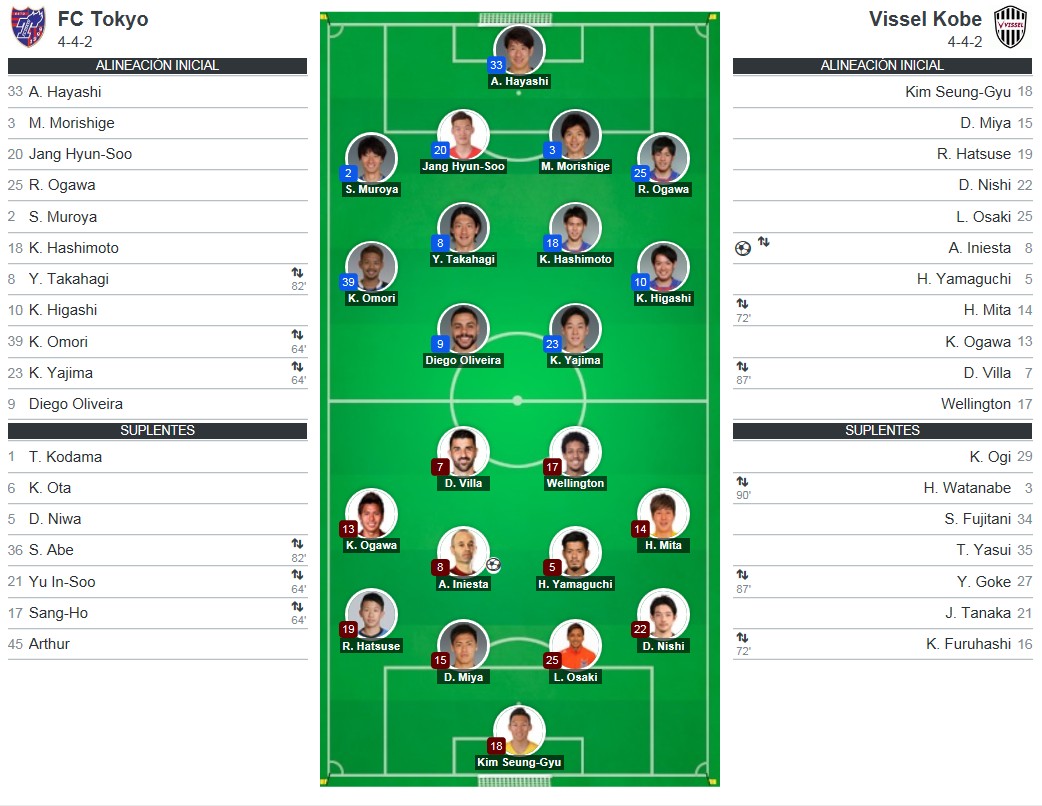 alineacion tokyo alineacion tokyo