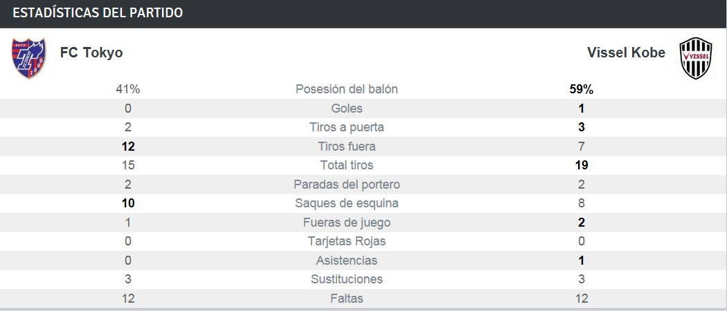 estadistica tokyo estadistica tokyo