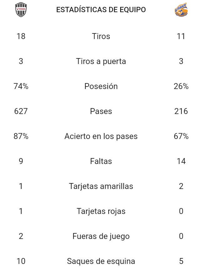 Estadisticas contra varen Estadisticas contra varen
