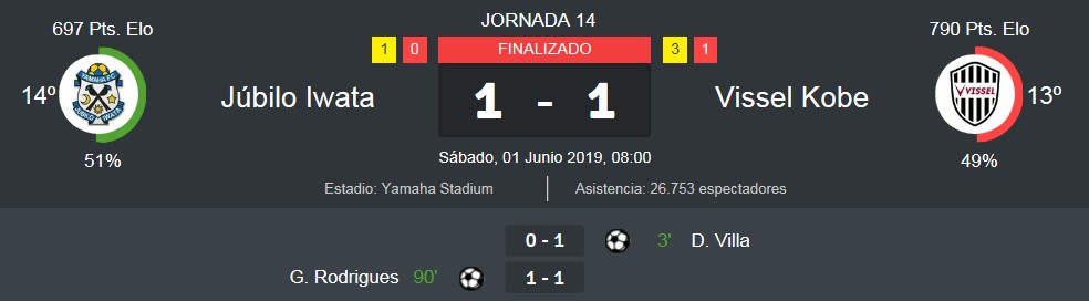 JUBILO RESULTADO
