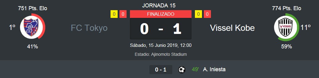 resultado tokyo resultado tokyo